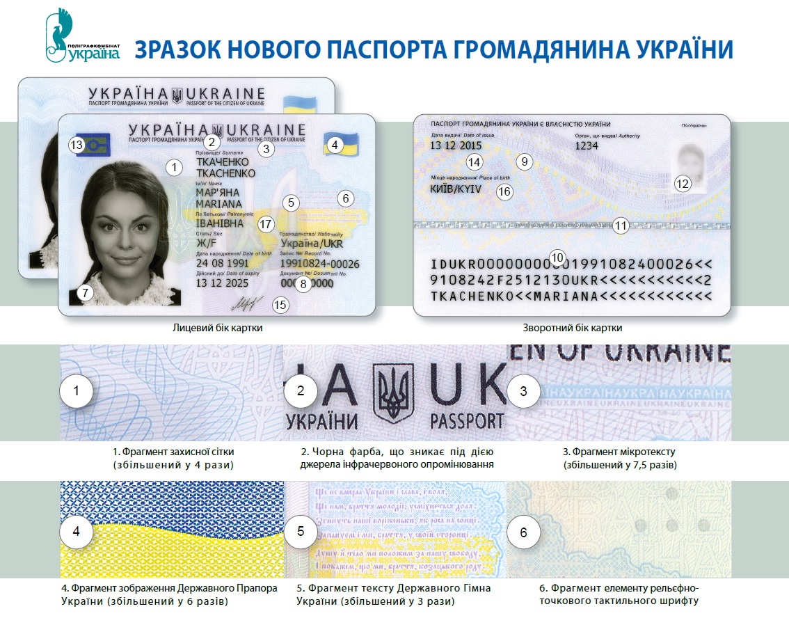 Id через. Паспорт Украины айди карта. ID Card паспорт Украина. Паспорт ИД карта Украины. Пластиковые айди паспорт Украина.