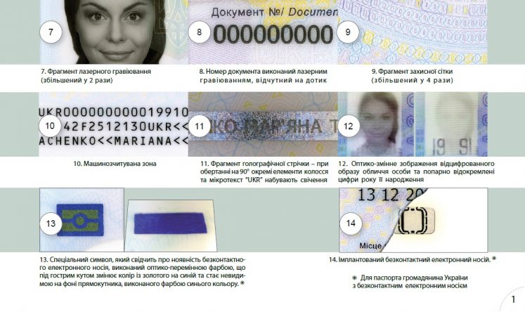 Защита нового ID паспорта