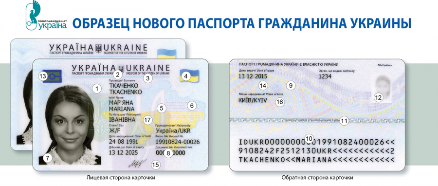 Захист ID паспорта громодянина України