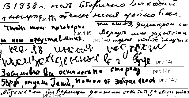 Дослідження почерку і підписів